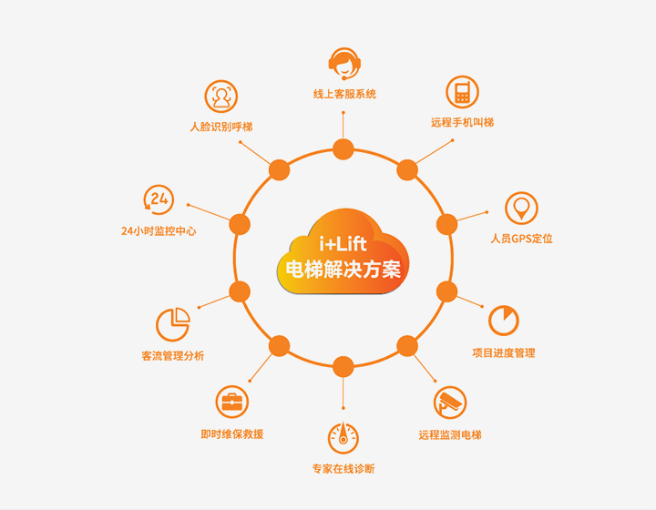 物聯(lián)網(wǎng)應(yīng)用